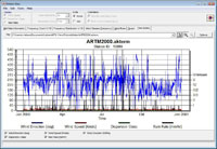 Time Series Graph