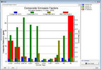 Multi-Chemical Utility Multi-Chemical Utility