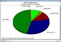 Powerful 3D Vizualization Powerful 3D Vizualization
