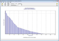 Percentile Plotfile