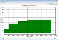Terrain Height Viewer Terrain Height Viewer