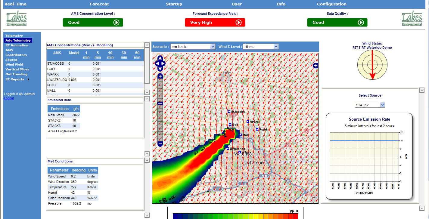 FETS-RT Web