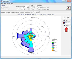 rose diagram software rose diagram software