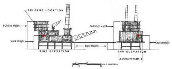 Modeling Tip picture