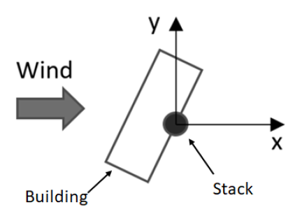 Modeling Tip picture