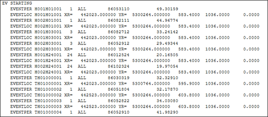 Modeling Tip picture