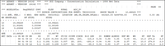 Modeling Tip picture