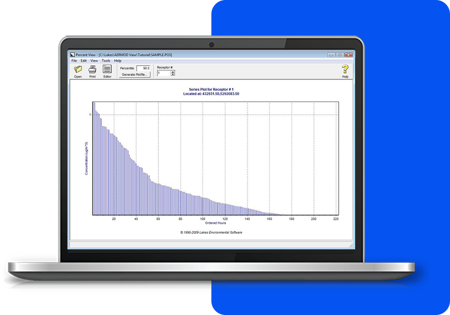 Percent Graphs Feature
