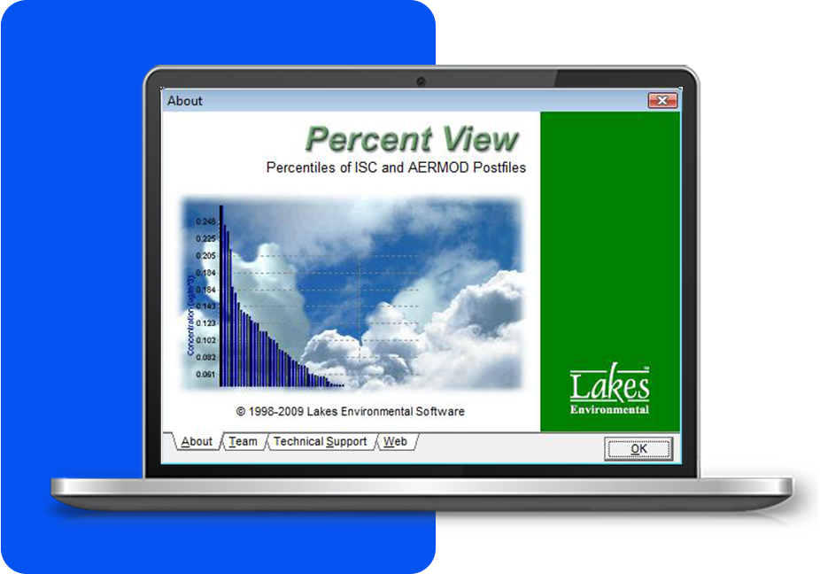 Percent Main Feature