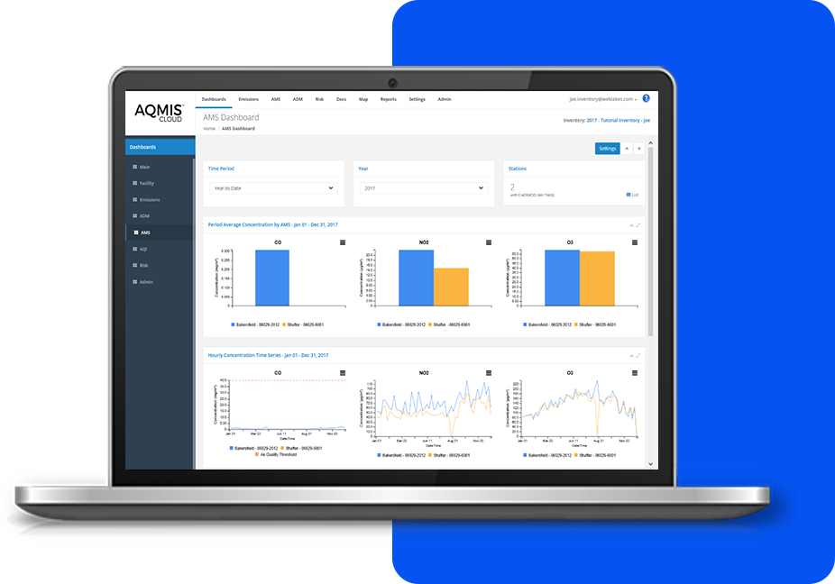 AQMIS AQI Dashboard