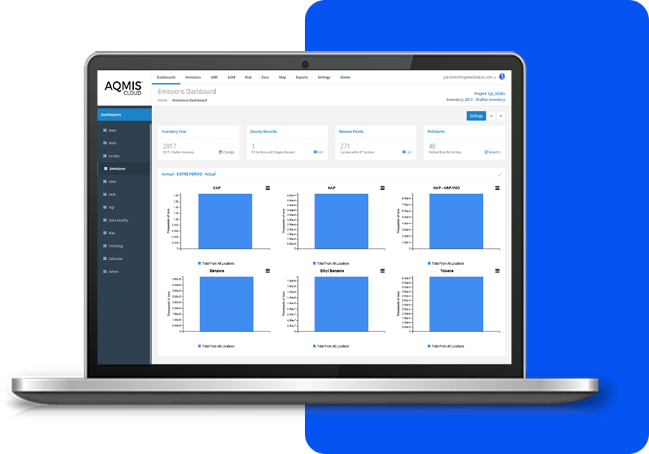 AQMIS Emissions Dashboard